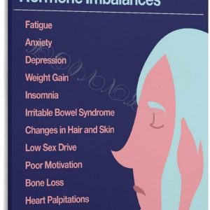 Types Of Hormone ImbalancesKnowledge Health Guide Poster (4) Canvas Painting for Living Room Bedroom Decor 08x12inch(20x30cm) Frame-style