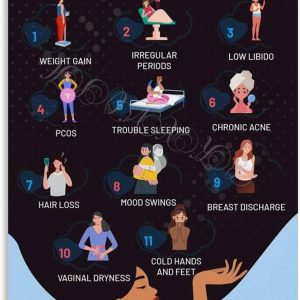 Types Of Hormone ImbalancesKnowledge Health Guide Poster (3) Canvas for Bedroom Living Room Decor 16x24inch(40x60cm) Unframe-style