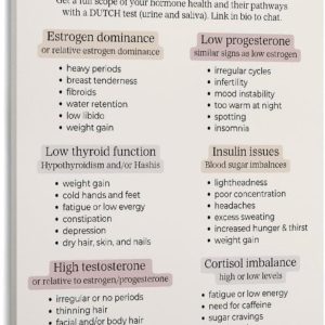 Types Of Hormone Imbalances Health Guide Poster (3) Canvas Print Wall Art Decoration Living Room Office Bedroom 24x36inch(60x90cm) Frame-style