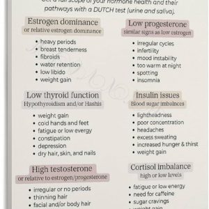 Types Of Hormone ImbalancesKnowledge Health Guide Poster (1) Canvas for Bedroom Living Room Decor 24x36inch(60x90cm) Frame-style