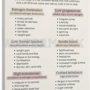 Types Of Hormone Imbalances,Knowledge Health Guide Poster Canvas for Bedroom Living Room Decor 24x36inch(60x90cm) Frame-style