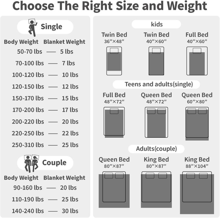 Weighted Blanket(60"x80" 20lbs Queen Size),Ultra Soft and Cozy Cooling Weighted Blanket for Adult,Heavy Blanket with Machine Washable Soft Blanket - Image 8