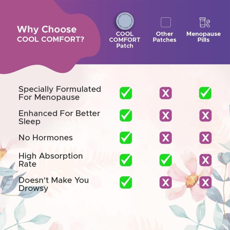 Cooling Comfort Sleep Patches for Women - Menopause Relief for Better Sleeping Aid - Sleep Supplement for Relaxation & Extra Strength - Support Hot Flashes, Quality Sleep & Reduce Fatigue - 30 Patches - Image 5