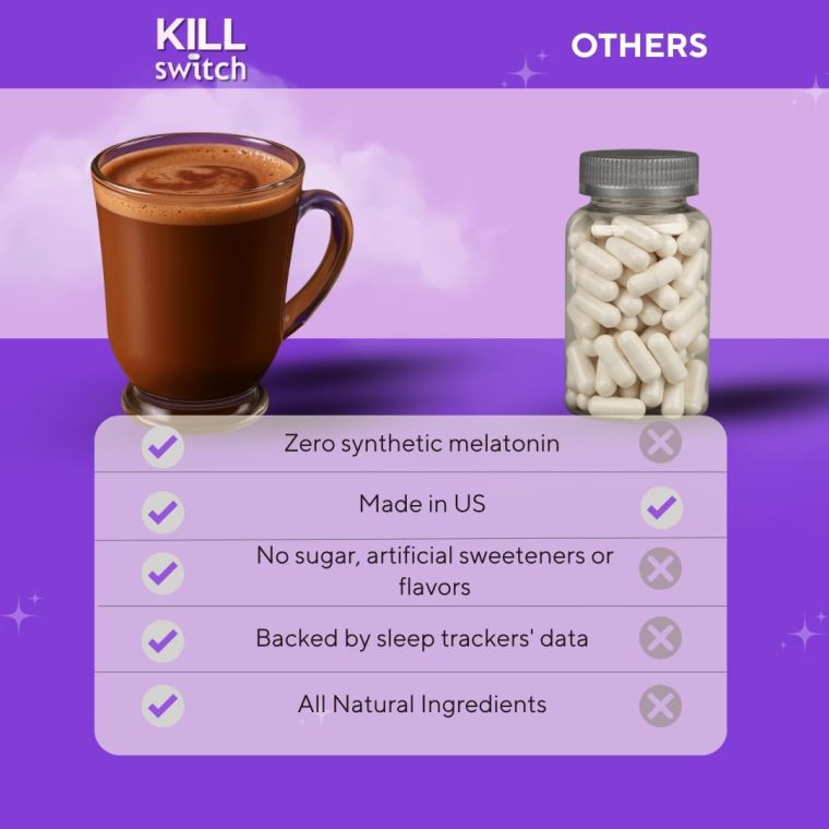Killswitch Sleep Aid for Adults – Fall Asleep Fast & Wake Refreshed, Sugar-Free Hot Chocolate Supplement - Magnesium, Tart Cherry, L-Theanine & More for Restful Sleep, 30 Servings, Made in USA - Image 7