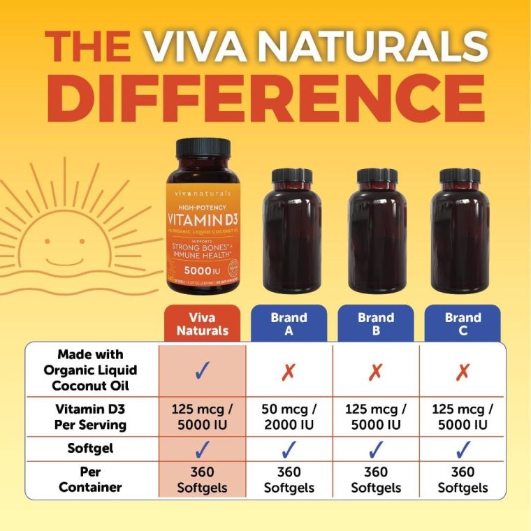 Viva Naturals Vitamin D3 5000 IU Softgels - 360 Count 125 mcg Softgel, Essential D3 Vitamin, Supports Bone Health, Immune Support, Premium Vitamin D, High Potency Vitamin D 5000 IU - Image 5