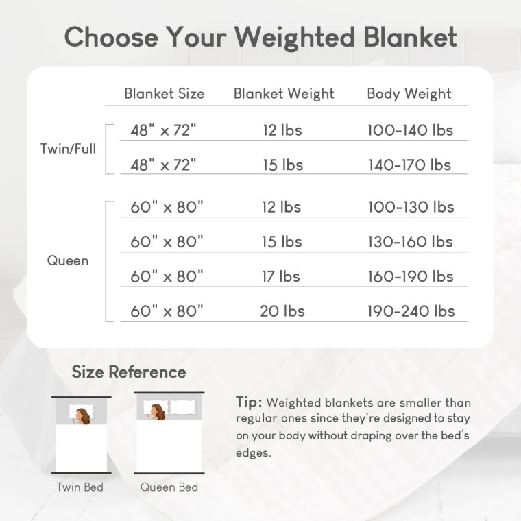 Cottonblue Weighted Blanket 15lbs Bubble Faux Fur Plush Sherpa Weighted Blankets for Adults, Fits Queen Size Bed, Cute Fuzzy Warm Heavy Blanket for Calm and Better Sleep, 60"x80", Cream White - Image 6