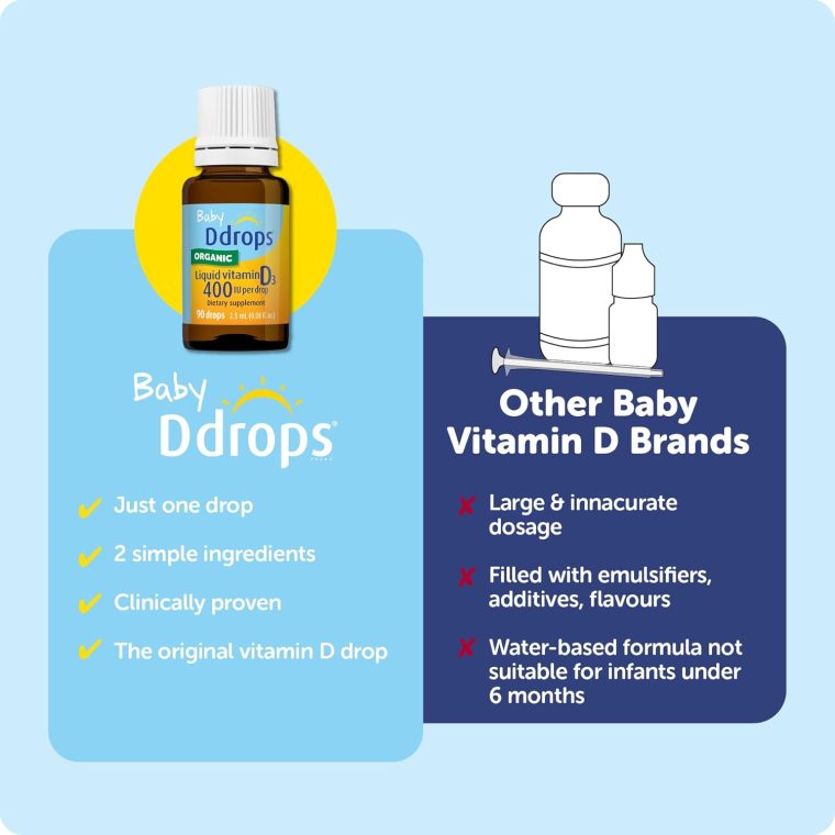 Ddrops Baby 400 IU, Vitamin D, 90 Drops 2.5mL (0.08 Fl. Oz (Pack of 1)) - Image 8
