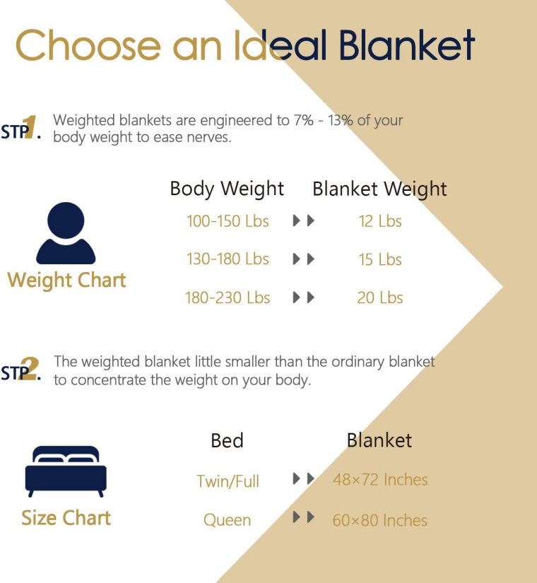 Mr. Sandman Faux Fur 15 Pound Weighted Blanket Queen Size, Luxury Elegant Long Fur Weighted Blanket Throw for Bed Sofa, Super Soft Warm Sherpa Reverse Heavy Blanket Throw - 60"×80", Light Purple - Image 7