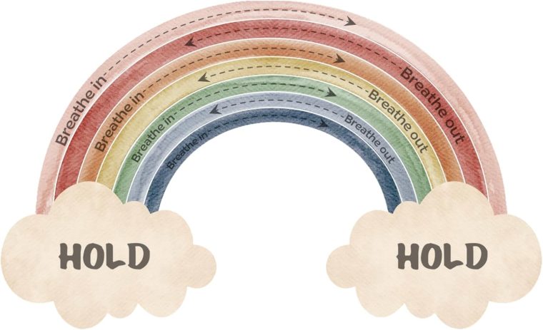 Janlaugh Large Calming Corner Classroom Poster Rainbow Breathing Poster Breath Calm Anxiety Sensory Sticker Mindfulness Breathing Exercise for School Office Classroom Home Playroom Wall Decoration