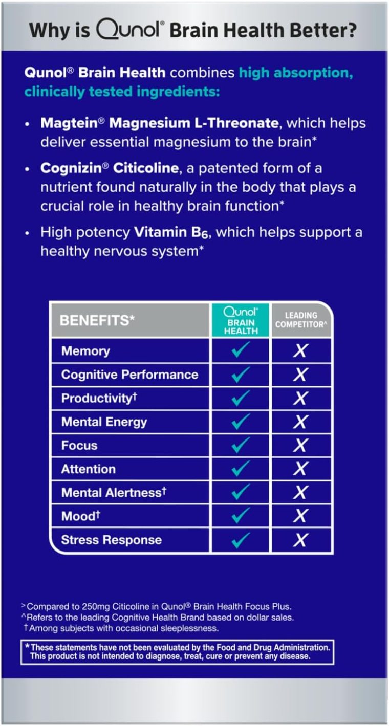 Qunol Brain Health Memory Plus with B6, Magnesium L-Threonate & Citicoline, Clinically Tested Ingredients to Improve Memory, Focus, Attention and Productivity, 60 Count (Pack of 1) - Image 10