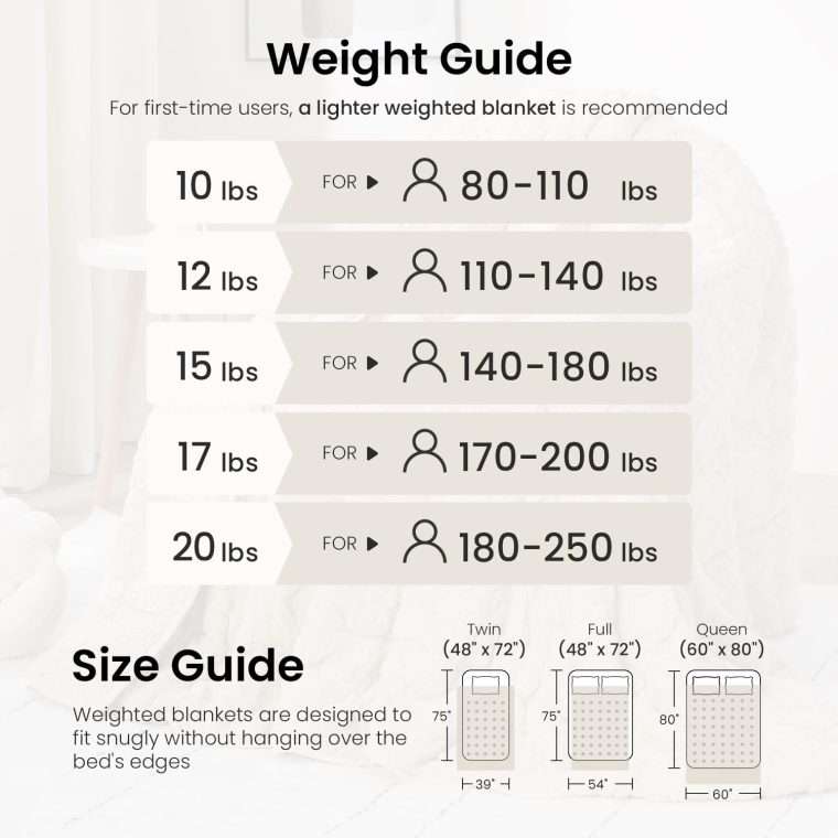 Weighted Blanket Queen Size 15lbs, Classy Soft Jacquard Sherpa Weighted Blankets for Sleep Natural and Calming, Fluffy Cozy Sofa Bed Blanket for Winter, Beige, 60 x 80 inches - Image 5