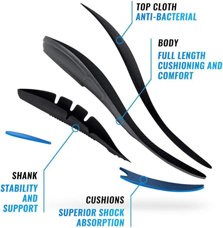 Protalus T100 Thin Series– Patented Stress Relief Replacement Premium Shoe Inserts, Increase Comfort, Anti Fatigue, Alignment Improving Shoe Insoles - for Men Size 10.5 - Image 6