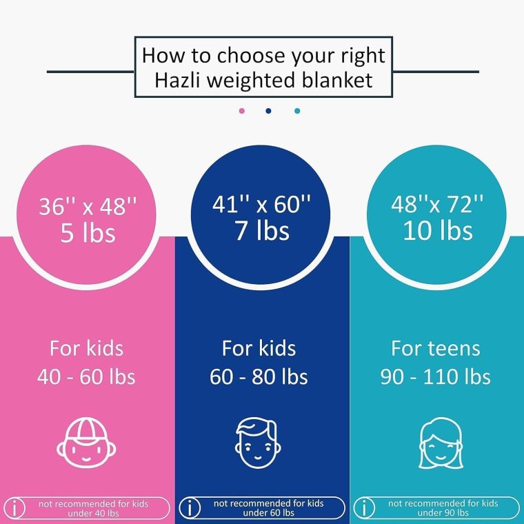 Super-Soft Kids Weighted Blanket 7 Pounds - Weighted Blanket for Kids - Easy to Clean, Washable Minky Cover - 41x60 Inches 7lbs Child - Small Heavy Blanket for Girls and Boys - Image 5
