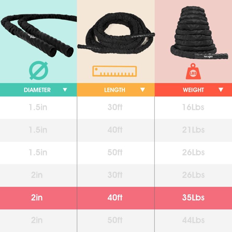 Yes4All Battle Ropes, Workout Rope with Cover, Steel Anchor & Strap Included, Heavy Ropes for Exercise Training - 1.5/2 Inch Diameter, 30, 40, 50 Ft Length - Image 2