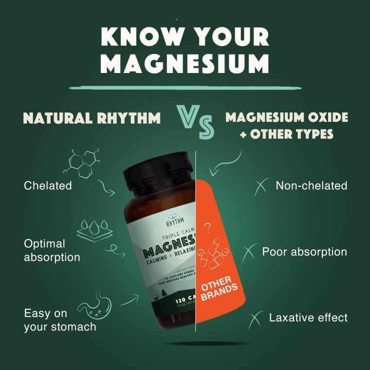 Natural Rhythm Triple Calm Magnesium 150 mg - 120 Capsules – Magnesium Complex Compound Supplement with Magnesium Glycinate, Malate, and Taurate. Calming Blend for Promoting Rest and Relaxation. - Image 2