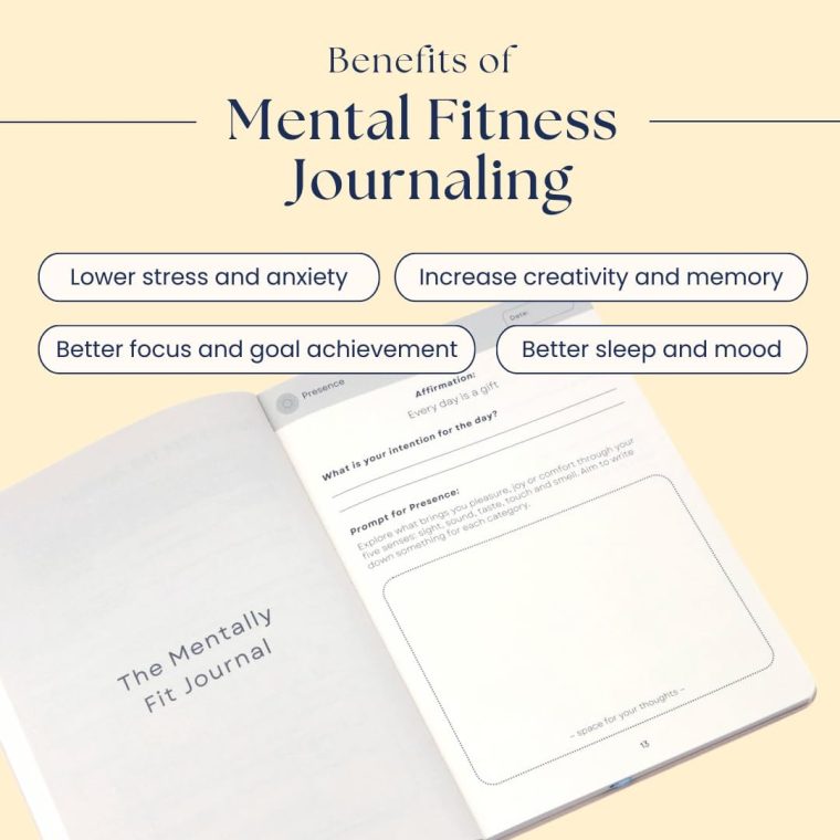 Liberate Daily Gratitude Journal – Guided Mental Fitness Journal for Self-Care, Reflection with Prompts – Undated, 90-Day, Daily Journal - As Seen on Shark Tank - Image 3