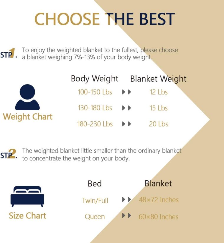 Mr.Sandman Weighted Blanket Queen Size 60"x80" 15lbs for Adults, Soft Sherpa Fleece Heavy Blanket for Relieve Stress - Grey/White - Image 6
