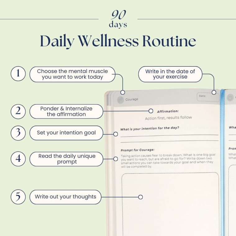 Liberate Daily Gratitude Journal – Guided Mental Fitness Journal for Self-Care, Reflection with Prompts – Undated, 90-Day, Daily Journal - As Seen on Shark Tank - Image 4