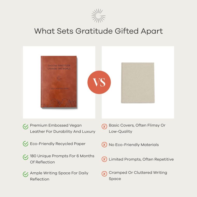 Gratitude Gifted 5-Minute Guided Gratitude Journal for Men & Women – Daily Gratitude Prompts, Mindfulness & Self-Care, Leather Bound Hardcover, Undated, Simple Journal to Foster Happiness & Positivity - Image 8