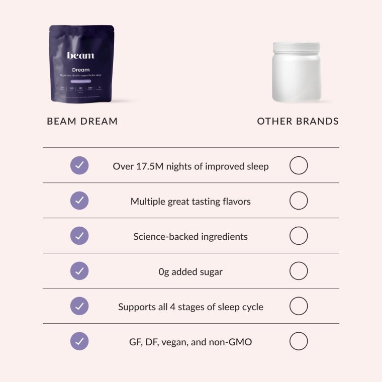 Beam Dream Sleep Powder, Natural Sleep Aid and Magnesium Hot Cocoa Drink for Adults, Calming Sleep Supplement with Apigenin, Nighttime Sleep Drink Powder, Third Party Tested Supplement, 22 Servings - Image 7