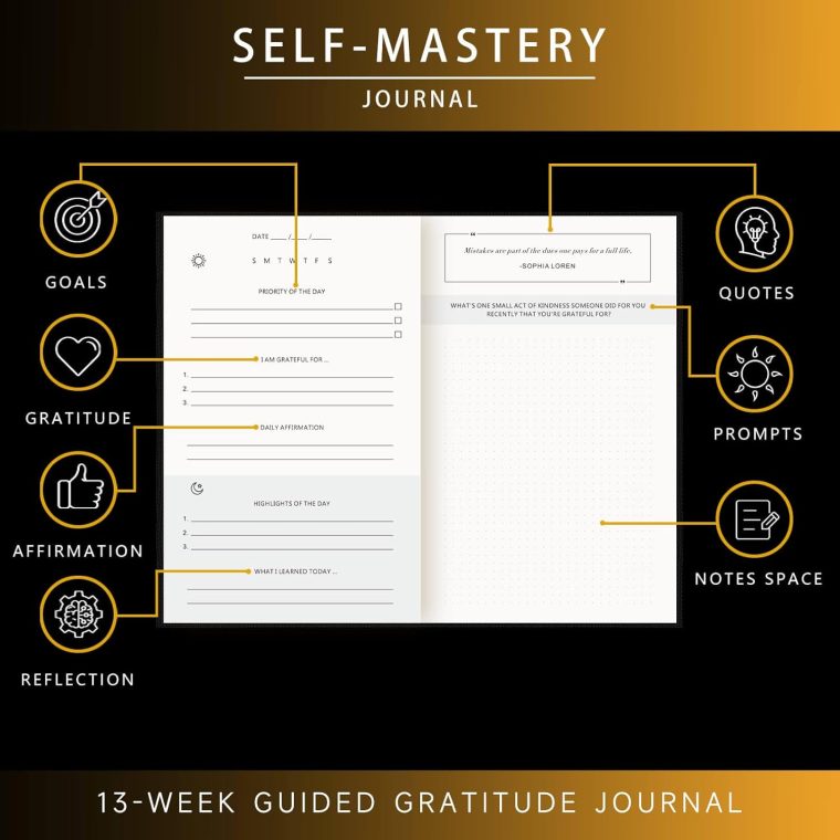 Self-Mastery Journal for Men - Gratitude and Productivity Journal for More Happiness, Positivity, Growth, Mindfulness, Self Care and Reflection - Guided Inspirational Journals for Men & Women (Black) - Image 2
