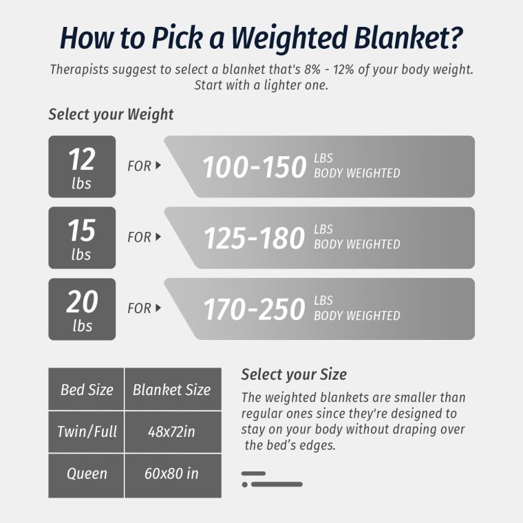 Wemore Sherpa Fleece Weighted Blanket for Adult, 15 lbs Dual Sided Cozy Fluffy Heavy Blanket, Ultra Fuzzy Throw Blanket with Soft Plush Flannel Top, 48 x 72 inches, Grey on Both Sides - Image 7
