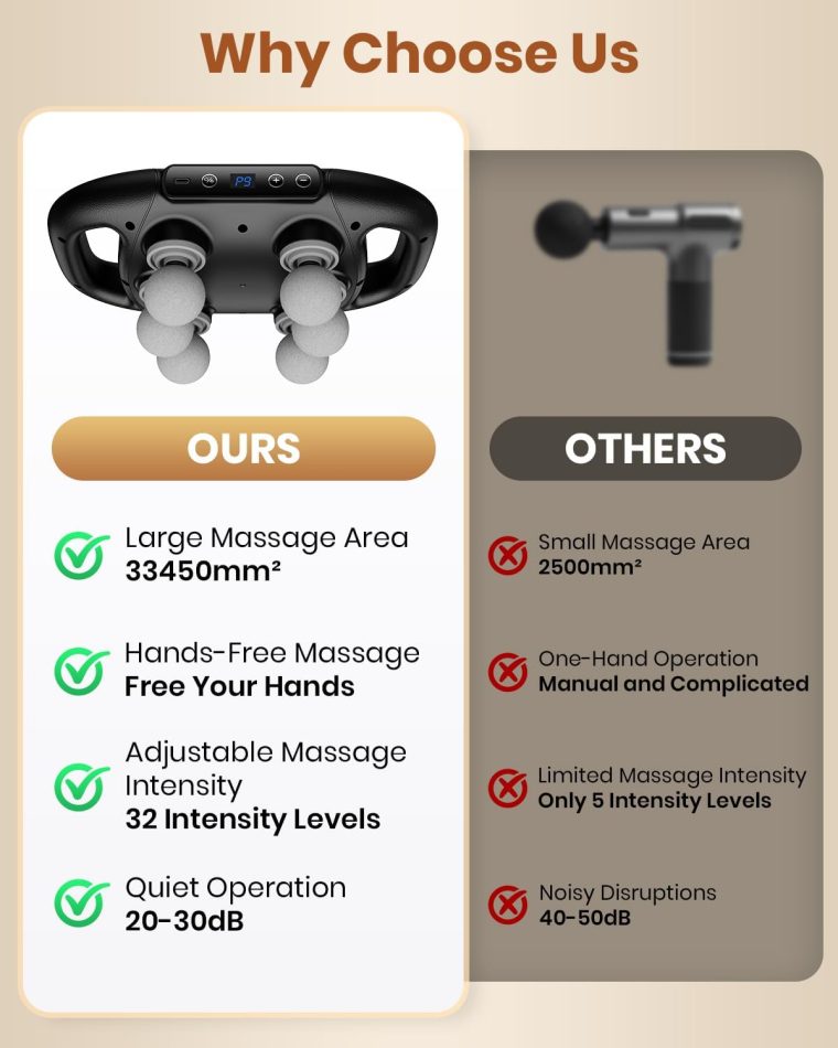 6-Head Massage Gun, Deep Tissue Back Massager with 32 Adjustable Intensities & 9 Modes, Electric Percussion Massager, Gun Tool for Back/Shoulders/Legs/Arms/Neck & Full Body Muscle Pain Relief - Image 3