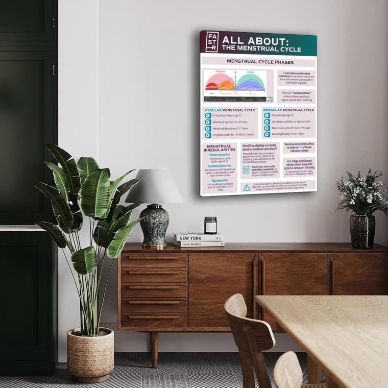 Menstrual Cycle And Hormone Chart Poster Women's Health Guide Art Canvas for Bedroom Living Room Decor 20x30inch(50x75cm) Frame-style - Image 3