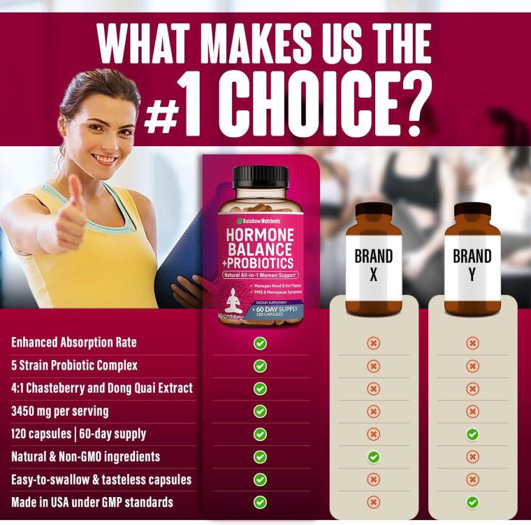 Hormone Balance + Probiotics for Women- Natural Menopause Relief, Weight Management, Bloating, Hot Flashes, PMS | Organic Maca, Chasteberry, Dong Quai & Black Cohosh | Non GMO |120 V Capsules - Image 4