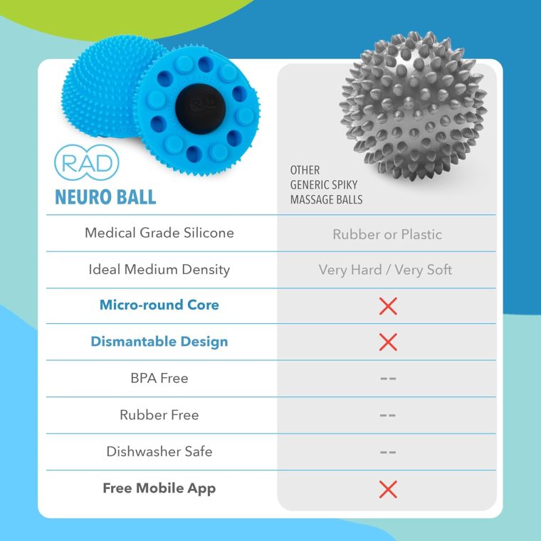 RAD Neuro Ball – Foot Roller & Textured Massage Ball for Myofascial Release, Plantar Fasciitis, Hands & Face – Spiky Therapy Tool for Muscle Relief - Image 6