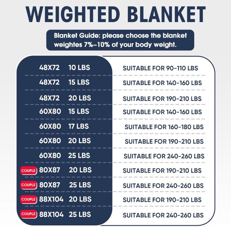 yescool Weighted Blanket for Adults (20 lbs, 60” x 80”, Grey) Cooling Heavy Blanket for Sleeping Perfect for 190-210 lbs, Queen Size Breathable Blanket with Premium Glass Bead, Machine Washable - Image 7
