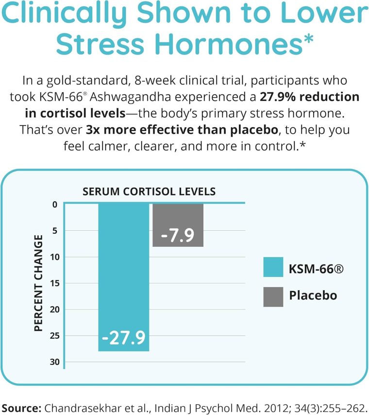 Happy Healthy Hippie Zen Again Cortisol Manager & Go with The Flow Hormonal Balance (180ct) - Image 7