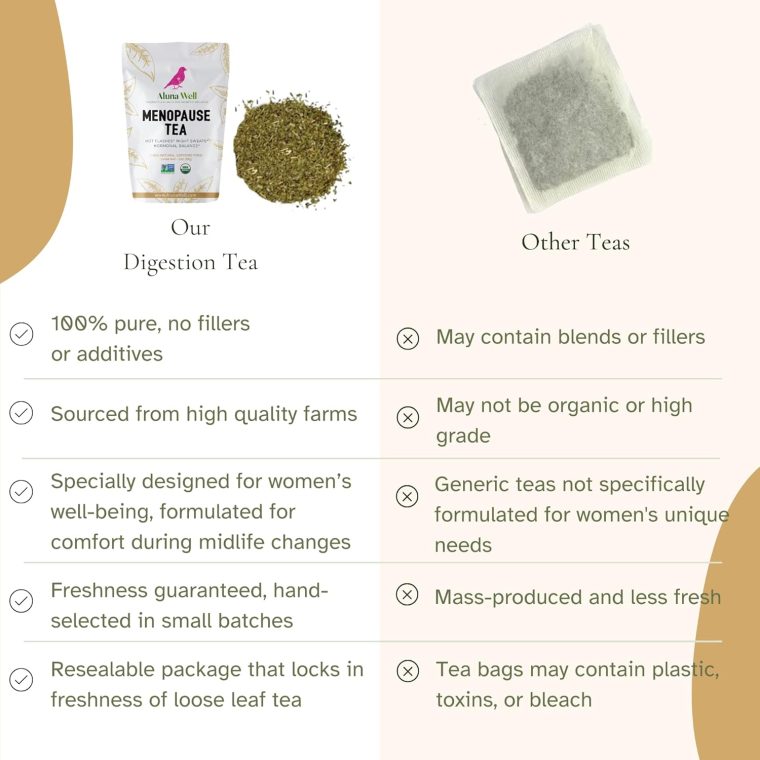 Menopause Tea – Supports Hormonal Balance, Hot Flashes, Night Sweats for Women - Herbal Blend with Black Cohosh, Chasteberry, Sage, and Red Clover – 2oz Loose Leaf Tea - Image 2