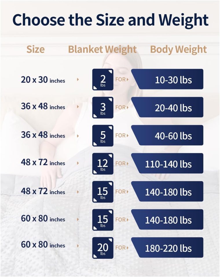 Mr. Sandman Weighted Blanket for Adults Queen, Minky Dots Heavy Blanket for Woman,Man Sleeping/Calm, Soft, Cozy and Cooling Weighted Throw Blankets, Machine Washable, 60 x 80in, 15 Pounds, Grey - Image 7