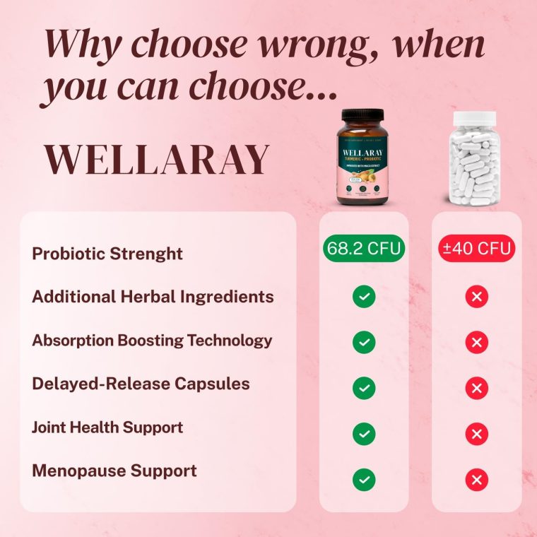 Menopause Relief - Probiotics for Women, 68.2 Billion CFU, Turmeric, Maca & Black Cohosh - Supports Gut Health, Hormone Balance, Weight Management, Joint Health, Hot Flash Support,90 Capsules - Image 5
