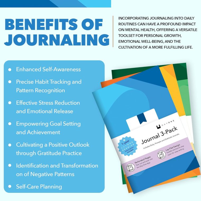 Day One Premium App Gift Card & Set of 3 Slim Journals: Gratitude, Daily & Prompts Journal for Mindfulness, Daily Reflection & Goal Achievement, Thoughtful Gift for Personal Development & Productivity - Image 4