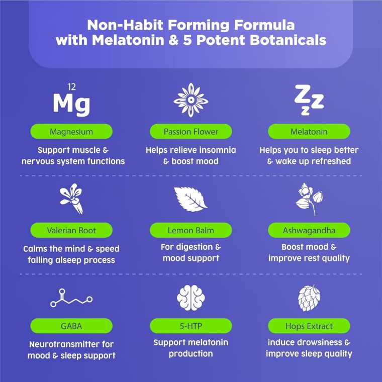 9-in-1 Natural Sleep Aid for Adults - USA Made, Lab Tested with 5mg Melatonin, 108mg Magnesium for Sleep - TRAACS, Ashwagandha, Valerian Root, GABA, 5HTP, Sleep Supplement for Adults, Vegan, 60 Caps - Image 6