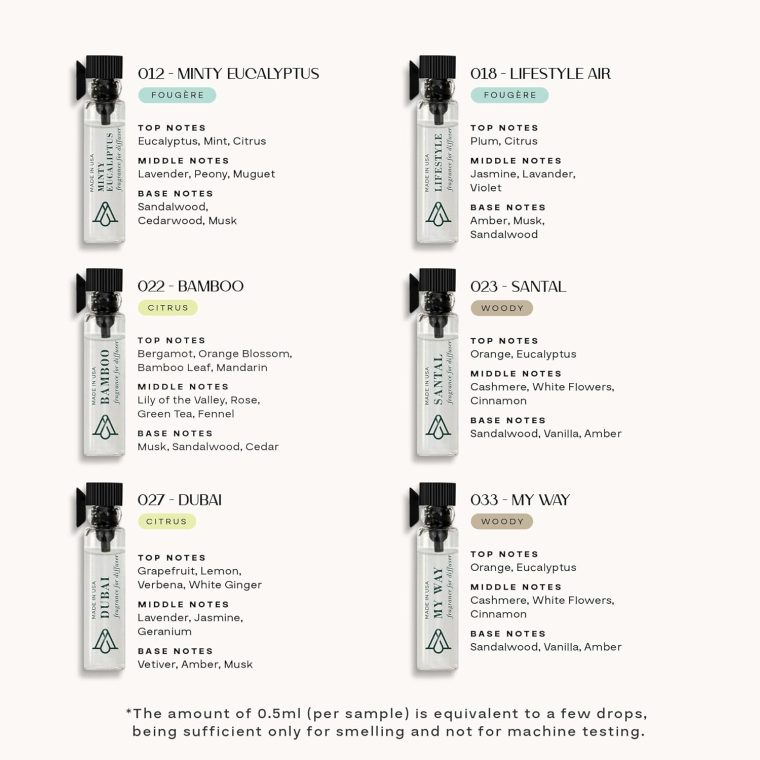 Sample Set, Top Picks Set Collection Exclusively for Smelling, NOT Machine USE - 12 Premium Scent Samples- Discover Our Top Picks Scent Fragrances - USA Fragrance (12 Samples Kit) - Image 4