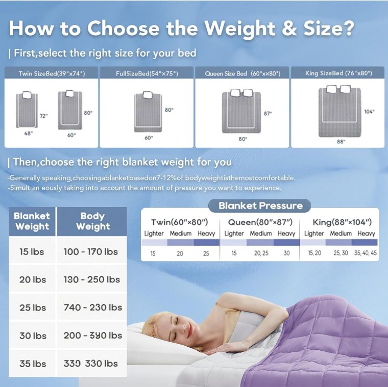 Topcee Weighted Blanket for Adults (20 lbs, 60" x 80") Queen Size Soft Cooling Heavy Blanket Sleeping, Apply to 190-210 lbs Body, Thick Breathable Blanket with Glass Bead, Easy Care - Image 5