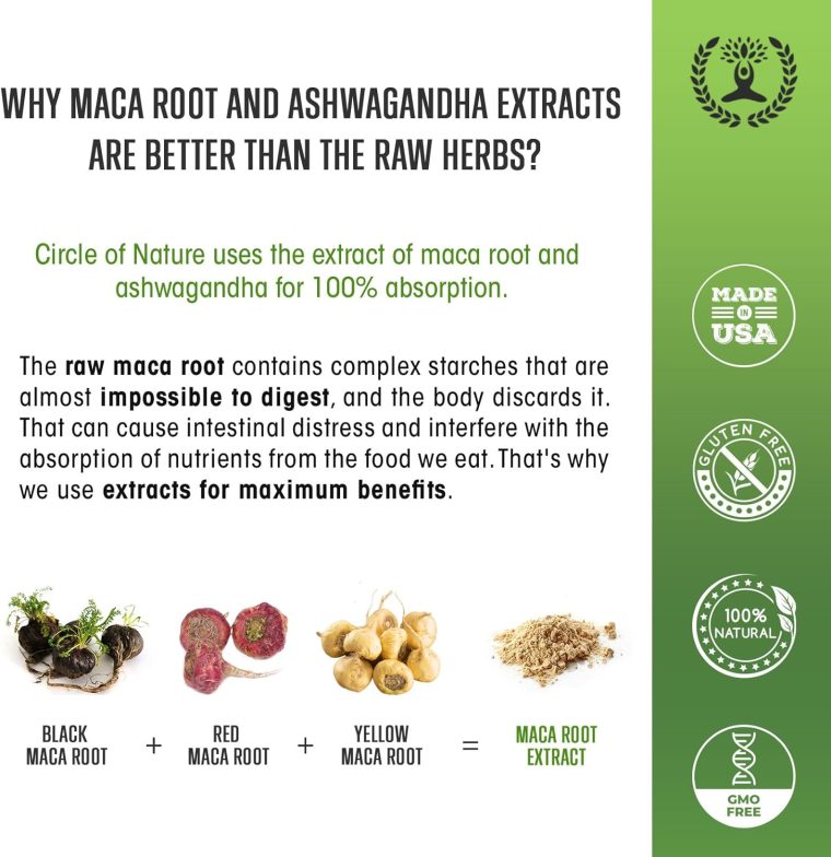 Maca Root, Ashwagandha Root Extract, Capsules for Men & Women with Turmeric Curcumin and Bioperine 120 Capsules Made in USA - Image 4