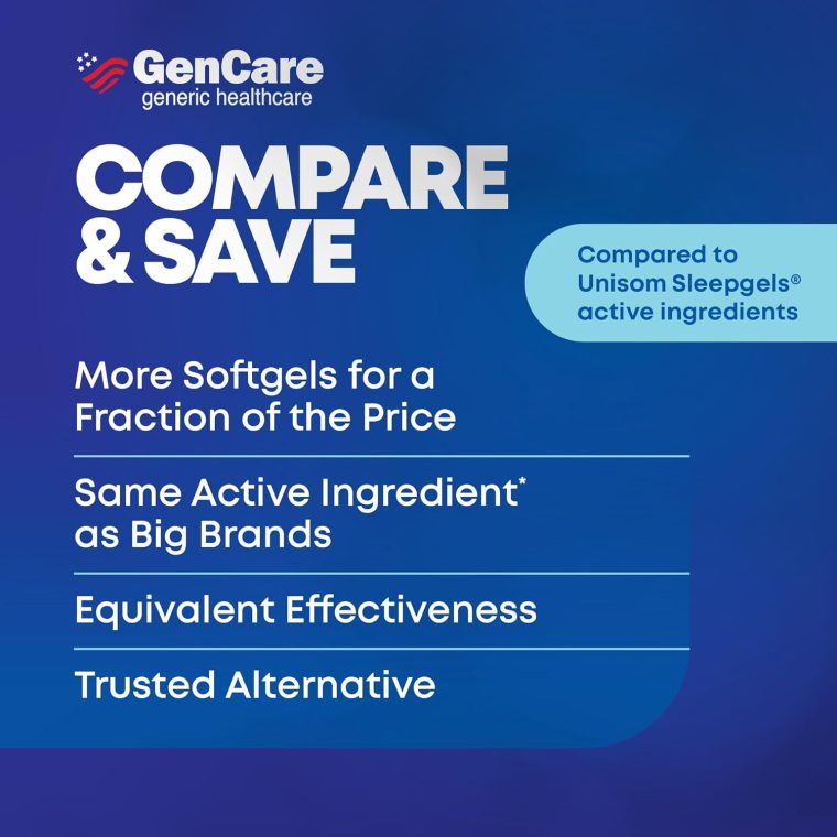 GenCare Maximum Strength Nighttime Sleep Aid Supplement for Adults Deep Sleep Pills with Diphenhydramine HCl 50mg to Fall Asleep Faster- Strong Non-Habit Forming PM Sleeping Relief [96 Softgels] - Image 5