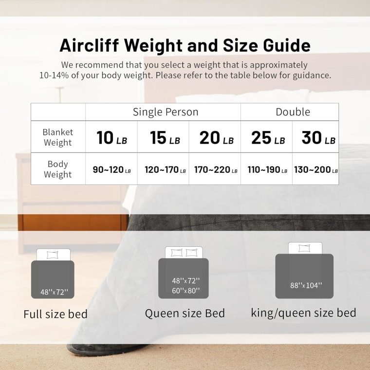 Weighted Blanket 15 lbs 60x80 inches, Sherpa Fleece Throw Blankets for Adult, Fuzzy Fluffy Soft Cozy Heavy Blanket for Couch Sofa, Plush Thick and Warm Winter Blanket Queen Size Bed - Image 6