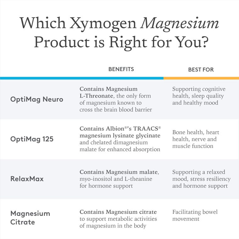 XYMOGEN OptiMag Neuro - Chelated Magnesium Powder - with Magnesium Glycinate & L-Threonate - Support Brain Health & Relaxation - Mixed Berry (60 Servings) - Image 3
