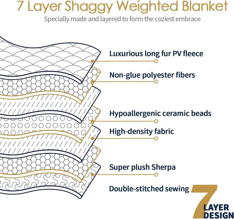 Mr. Sandman Faux Fur 15 Pound Weighted Blanket Queen Size, Luxury Elegant Long Fur Weighted Blanket Throw for Bed Sofa, Super Soft Warm Sherpa Reverse Heavy Blanket Throw - 60"×80", Light Purple - Image 4
