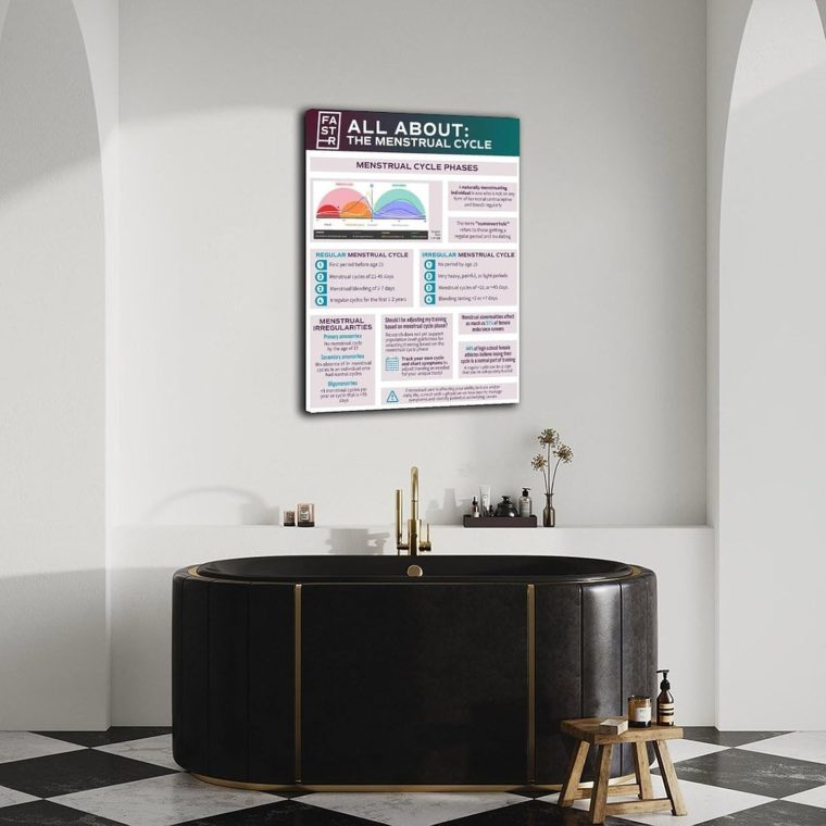Menstrual Cycle And Hormone Chart Poster Women's Health Guide Art Canvas for Bedroom Living Room Decor 20x30inch(50x75cm) Frame-style - Image 2