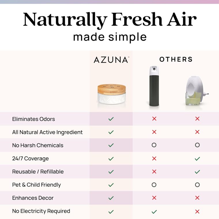 Azuna Air Freshener & Odor Eliminator for Strong Odor | 2 Room Kit Includes (2) 8 oz. Empty Luxe Glass Jars & 12 oz | Refill with Tea Tree Essential Oil Gel | Aromatherapy | Last 60-90 Days - Image 9