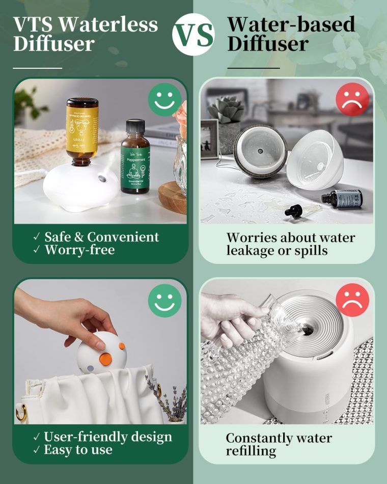 VTS Waterless Diffuser Starter Kit, Small Scent Air Machine for Home Bathroom Kitchen, Aromatherapy Gift Set (1 Fl Oz Peppermint Oil & 1 Fl Oz Fresh Scent Oil Blend & Portable Diffuser) - Image 5