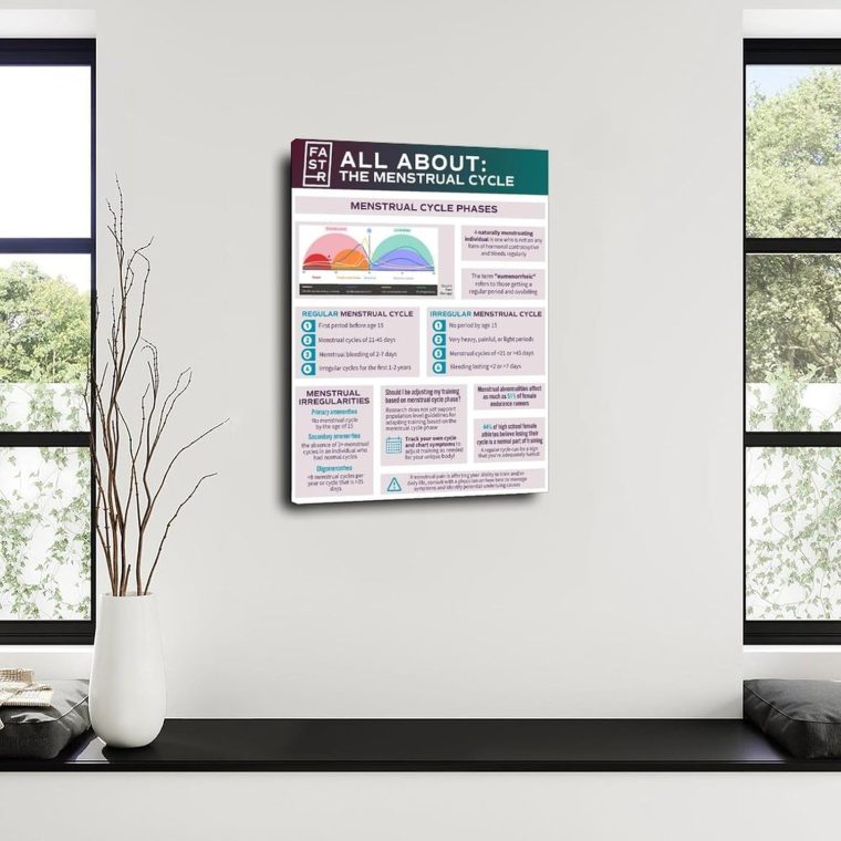 Menstrual Cycle And Hormone Chart Poster Women's Health Guide Art Canvas for Bedroom Living Room Decor 20x30inch(50x75cm) Frame-style - Image 4