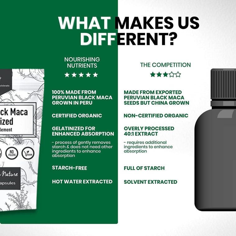 Organic Gelatinized Black Maca – 3X Stronger 200 Capsules for Men & Women, Natural Energy Supplement for Focus, Performance, Stamina & Endurance, Mood Enhancement and Stability, Mental Clarity 1000mg - Image 6