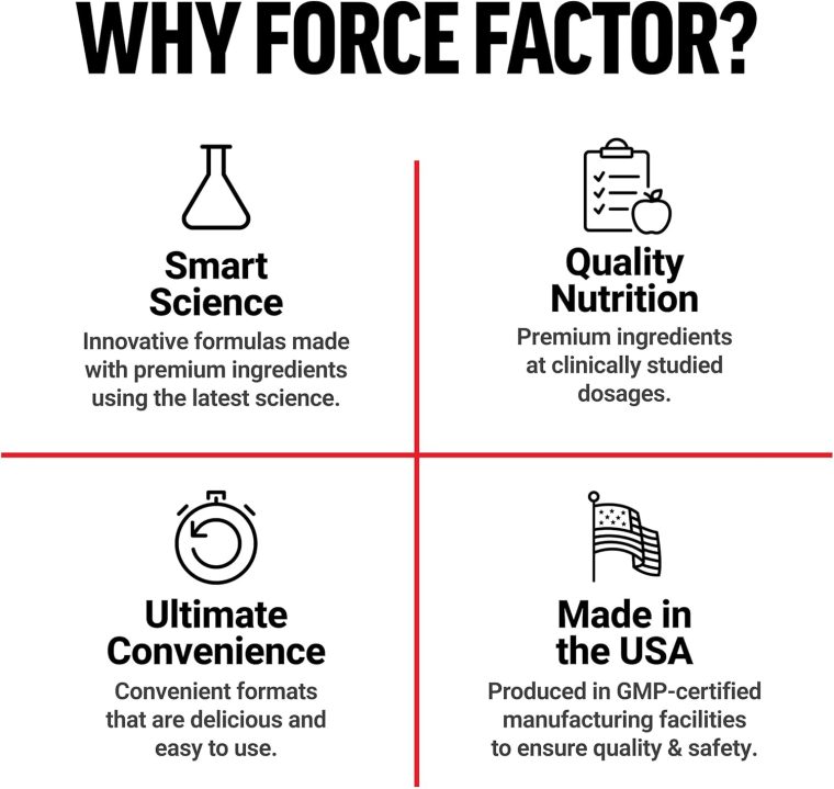 Force Factor Maca Max, Maca Root Capsules to Maximize Vitality & Performance, Made with Black Maca, Red Maca, & Yellow Maca Powder, Maca Root Powder, 2000mg, 120 Capsules - Image 6